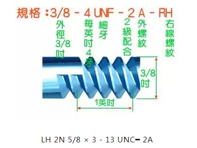 沃耳特五金螺絲螺紋